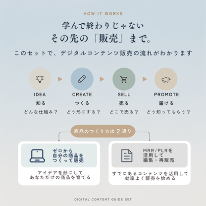 ゼロからはじめる デジタルコンテンツ作成×販売 完全ガイド 【MRR/PLR付】