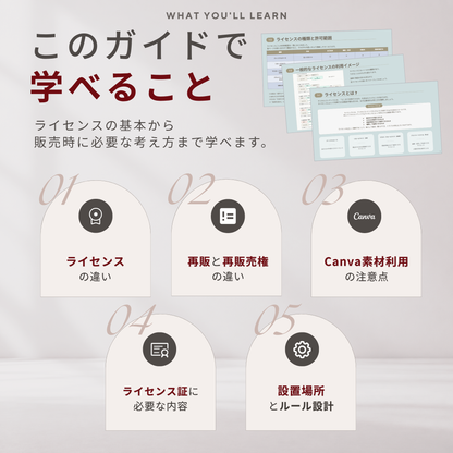 デジタル商品販売のライセンスガイド｜ライセンス証テンプレート3種付き 【MRR/PLR付】