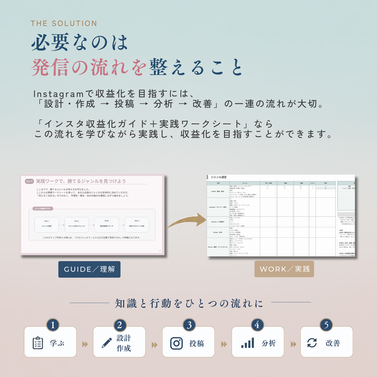 フォロワー0からのインスタ収益化ガイド＋実践ワークシートセット 【MRR/PLR付】