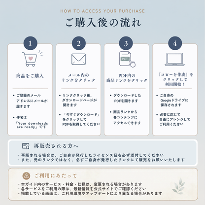 ゼロからはじめる デジタルコンテンツ作成×販売 完全ガイド 【MRR/PLR付】